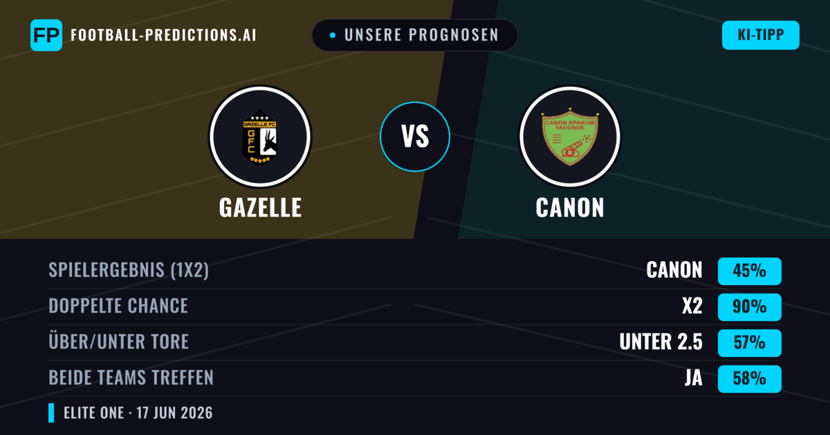 Unsere Prognosen: Gazelle vs Canon — Unentschieden (45%); Unter 2.5; Beide treffen: Ja