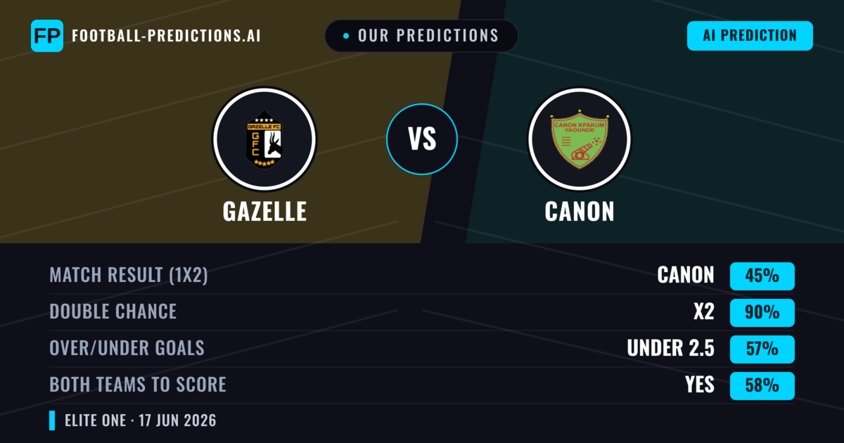 Our Predictions: Gazelle vs Canon — Draw (45%); under 2.5; Both teams to score: Yes