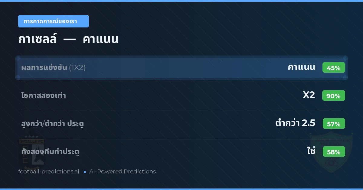 การคาดการณ์ของเรา: กาเซลล์ vs คาแนน