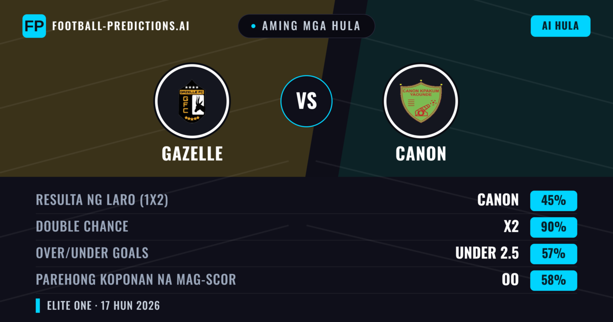Aming mga hula: Gazelle vs Canon — Draw (45%); Under 2.5; Parehong magbubuo: Oo
