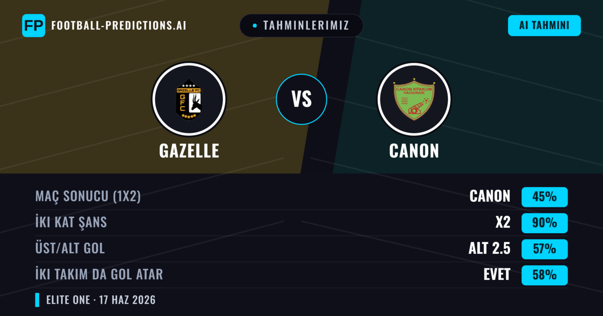 Tahminlerimiz: Gazelle vs Canon — Beraberlik (45%); Alt 2.5; İki taraf da gol atar: Evet