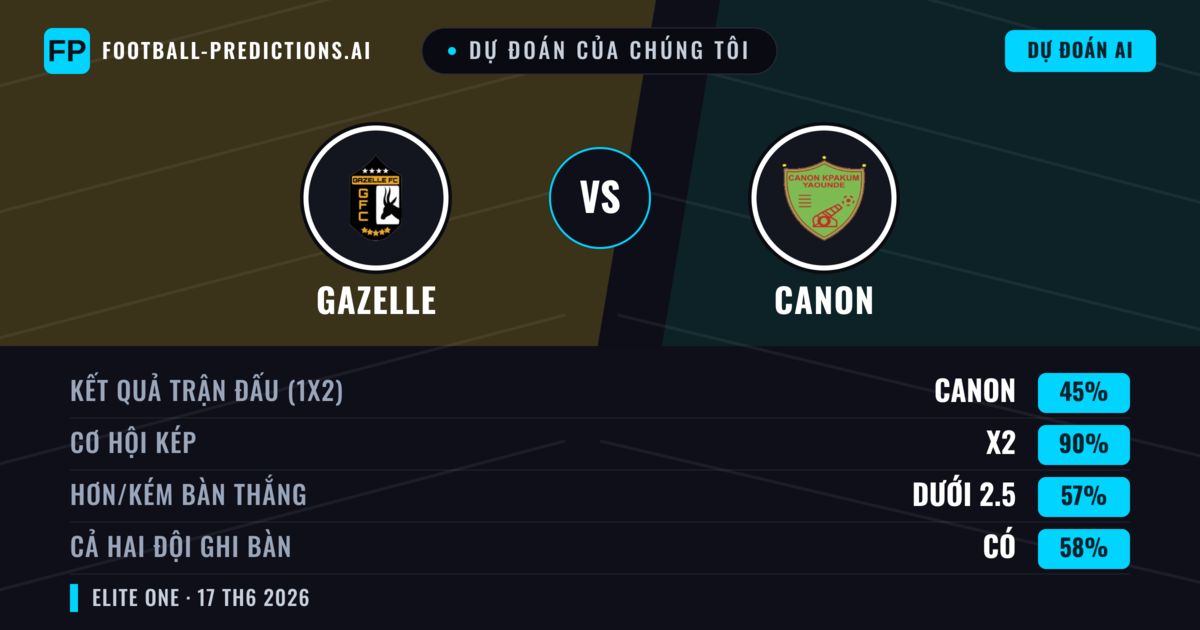 Dự đoán của chúng tôi: Gazelle vs Canon — Hòa (45%); Ít hơn 2.5; Cả hai ghi bàn: Có
