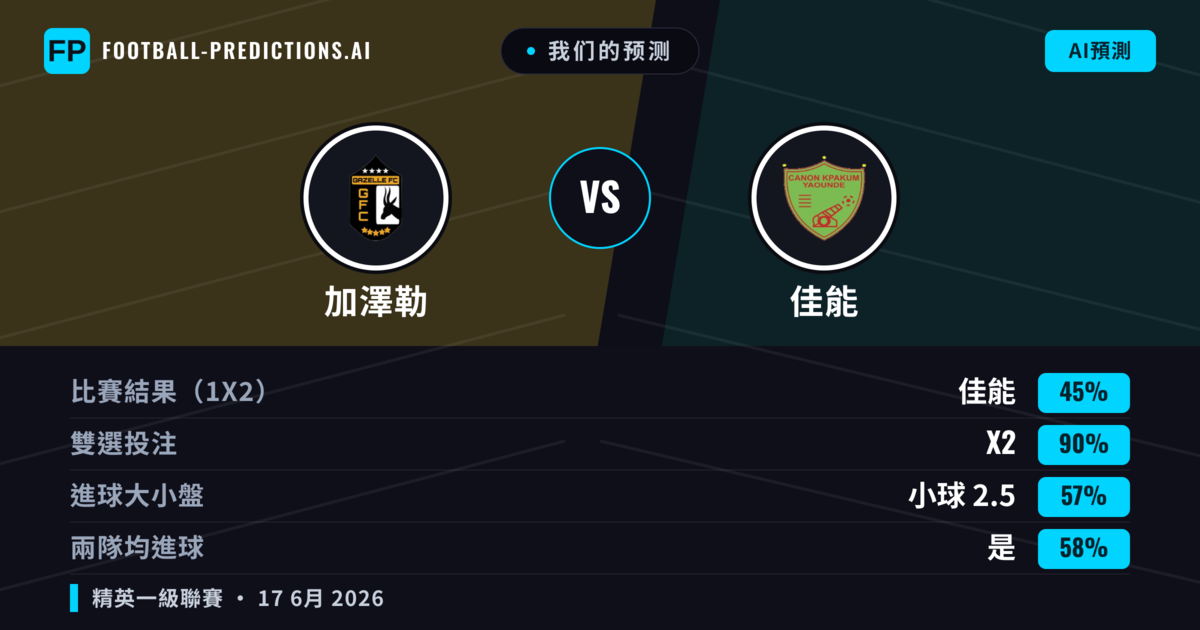 我们的预测: 加澤勒 對 佳能 — 平 (45%); 小球 2.5; 有進球