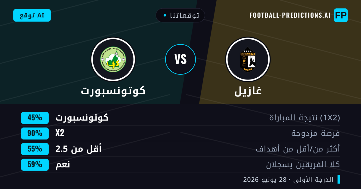 توقعاتنا: غازيل ضد كوتونسبورت — تعادل (45%); أقل من 2.5; هدفين أو أكثر
