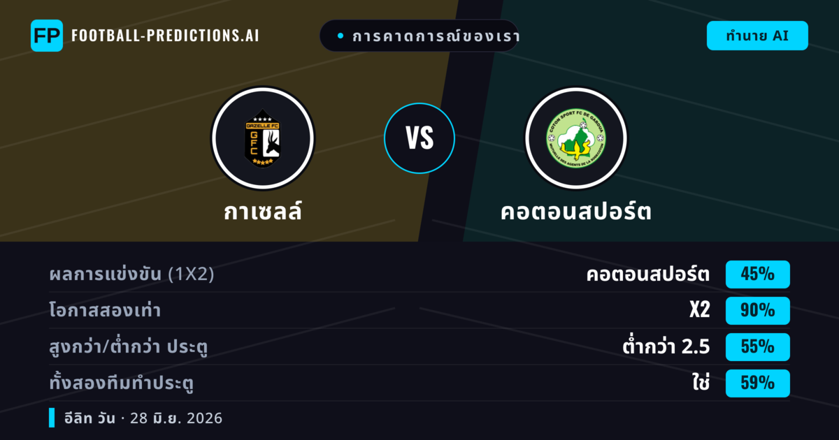 การคาดการณ์ของเรา: กาเซลล์ vs คอตอนสปอร์ต — เสมอ (45%); ต่ำกว่า 2.5; ทั้งสองทีมทำประตู: ใช่