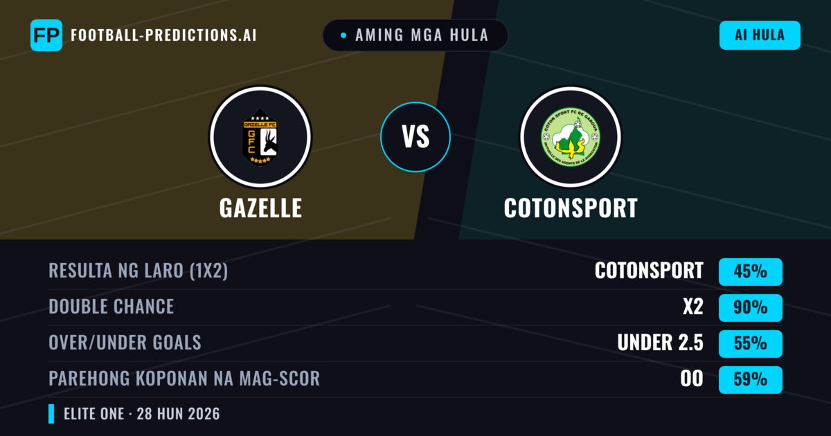 Aming mga hula: Gazelle vs Cotonsport — Draw (45%); Under 2.5; Parehong magbubuo: Oo