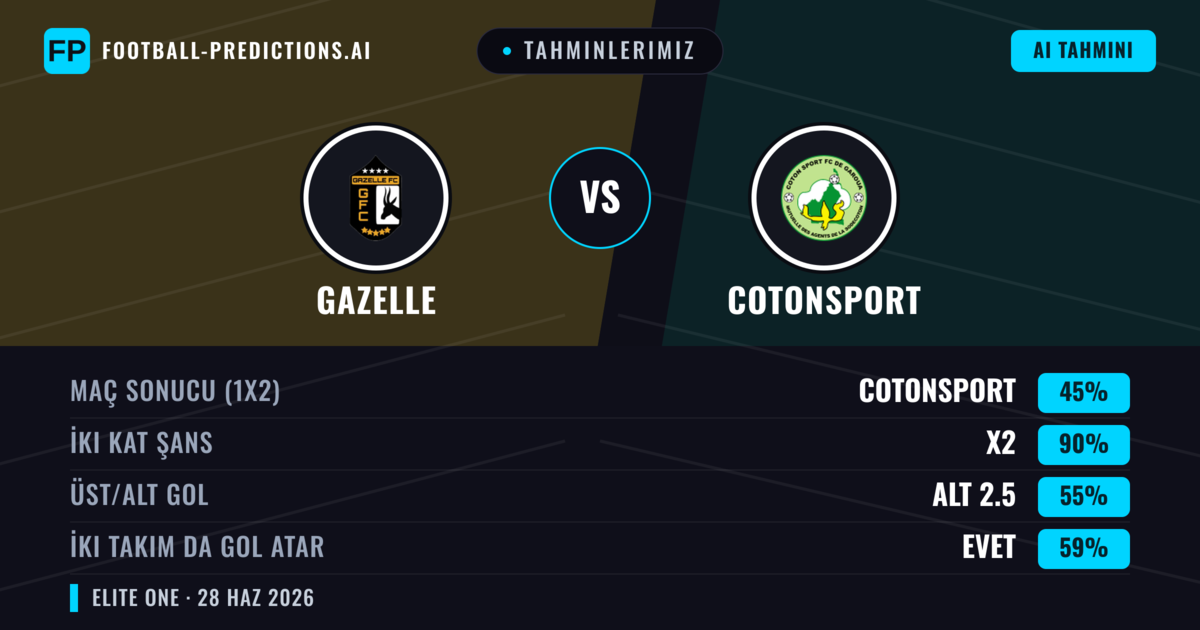 Tahminlerimiz: Gazelle vs Cotonsport — Beraberlik (45%); Alt 2.5; İki taraf da gol atar: Evet