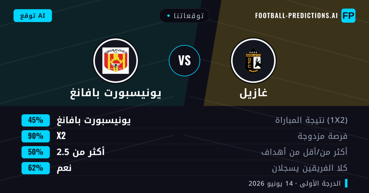 توقعاتنا: غازيل ضد يونيسبورت بافانغ — تعادل (45%); أكثر من 2.5; هدفين أو أكثر