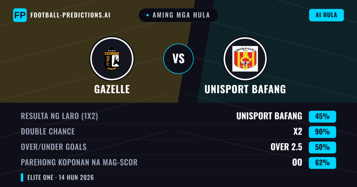 Aming mga hula: Gazelle vs Unisport Bafang — Draw (45%); Over 2.5; Parehong magbubuo: Oo