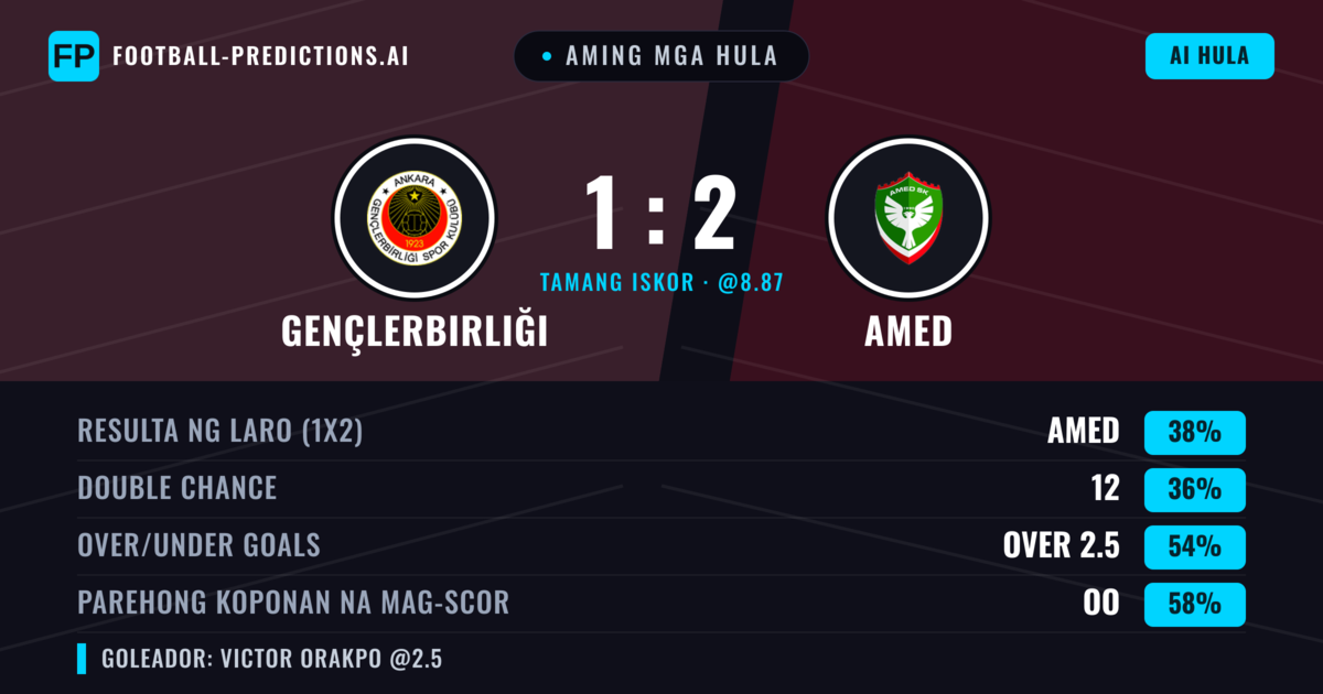 Aming mga hula: Gençlerbirliği vs Amed — Amed — Manalo (44%); Over 2.5; Parehong magbubuo: Oo