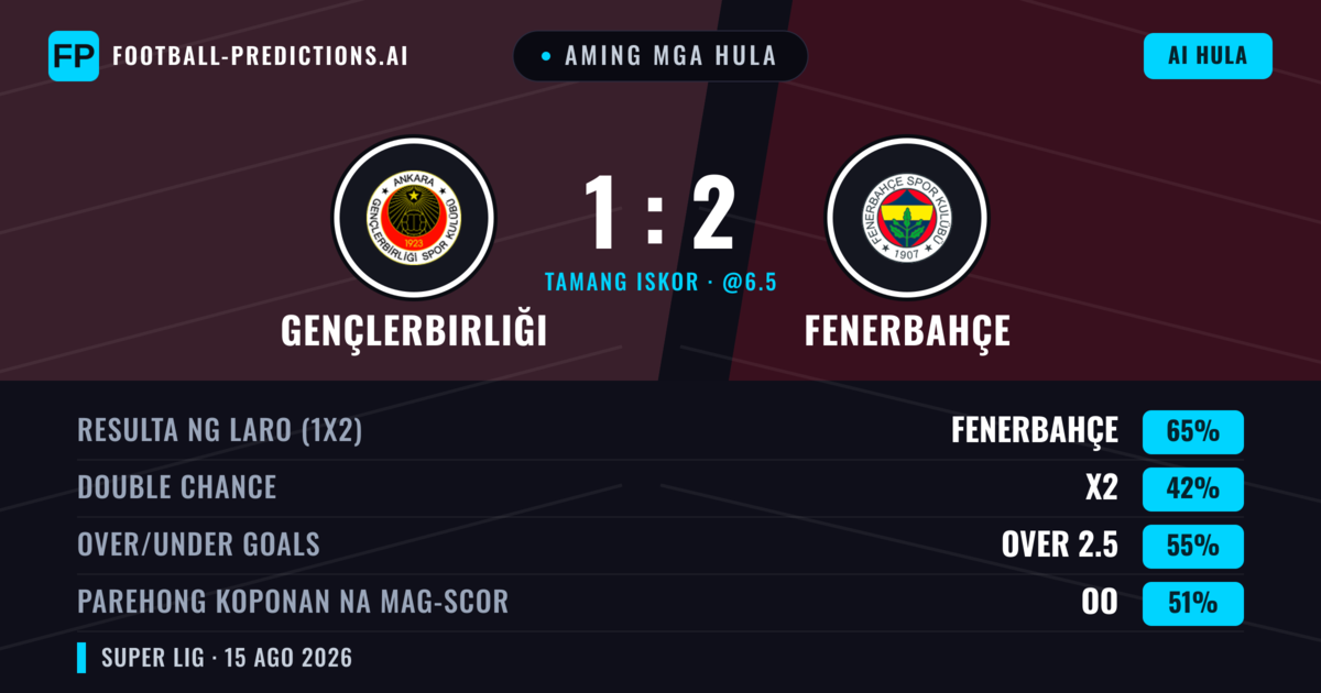 Aming mga hula: Gençlerbirliği vs Fenerbahçe — Fenerbahçe — Manalo (64%); Over 2.5; Parehong magbubuo: Oo
