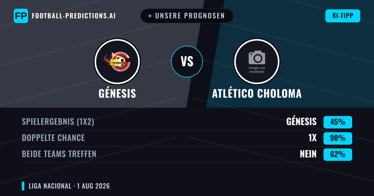 Unsere Prognosen: Génesis vs Atlético Choloma — Génesis — Sieg (50%); Über 2.5; Beide treffen: Ja