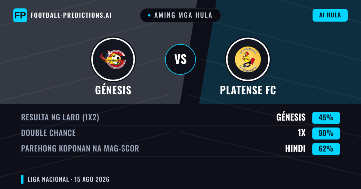Aming mga hula: Génesis vs Platense FC — Génesis — Manalo (47%); Under 2.5; Parehong magbubuo: Oo