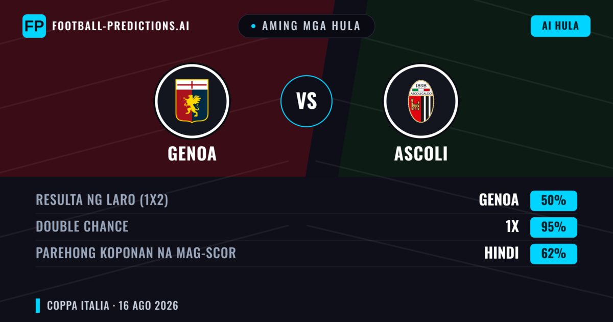 Aming mga hula: Genoa vs Ascoli — Genoa — Manalo (66%); Over 2.5; Parehong magbubuo: Hindi