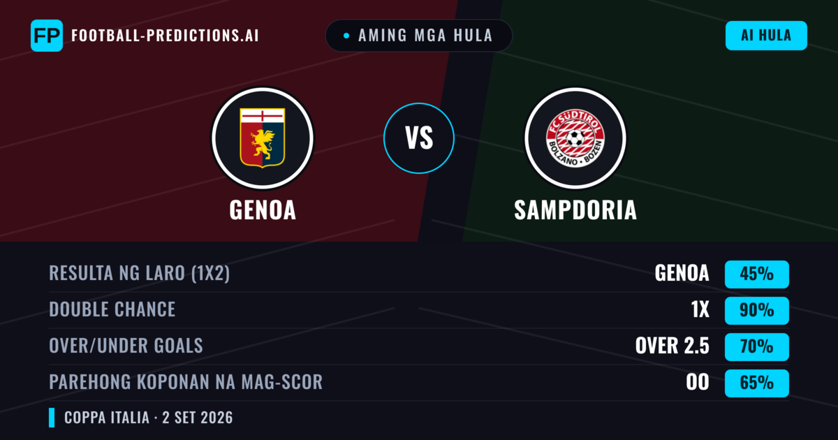 Aming mga hula: Genoa vs Sampdoria — Draw (45%); Over 2.5; Parehong magbubuo: Oo