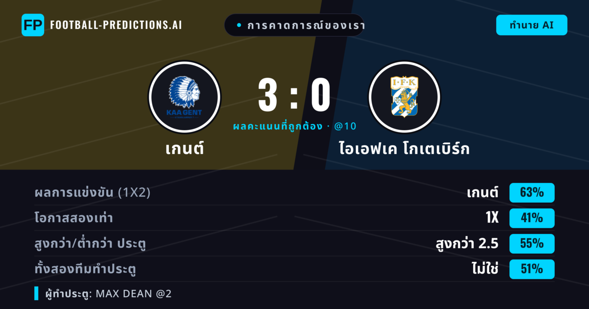 การคาดการณ์ของเรา: เกนต์ vs ไอเอฟเค โกเตเบิร์ก — เกนต์ — ชนะ (64%); เกิน 2.5; ทั้งสองทีมทำประตู: ใช่