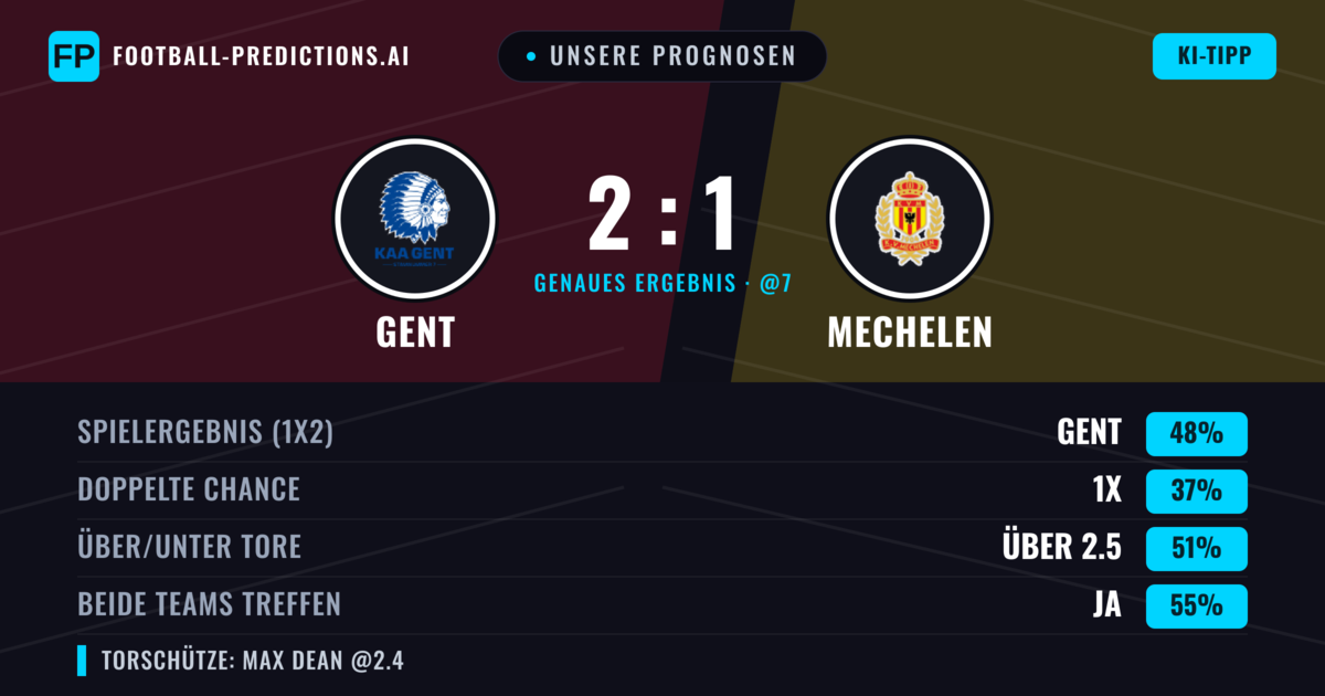 Unsere Prognosen: Gent vs Mechelen — Gent — Sieg (49%); Über 2.5; Beide treffen: Ja