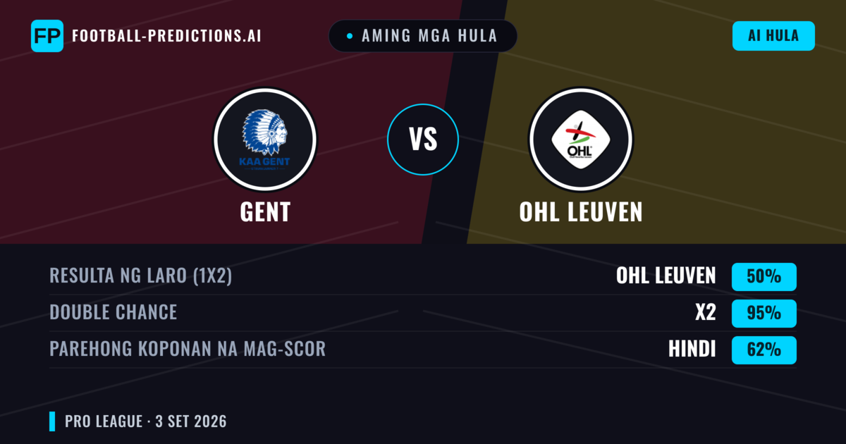 Aming mga hula: Gent vs OHL Leuven — Gent — Manalo (58%); Over 2.5; Parehong magbubuo: Oo
