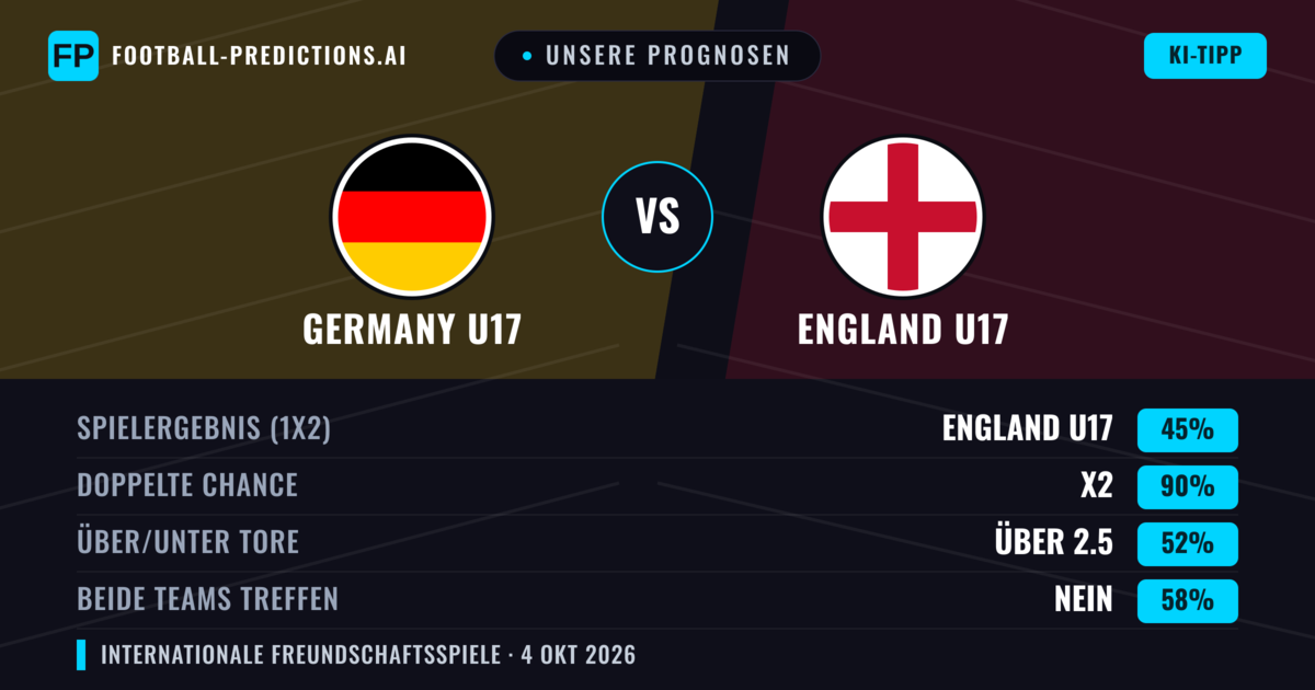 Unsere Prognosen: Germany U17 vs England U17 — Unentschieden (45%); Über 2.5; Beide treffen: Nein