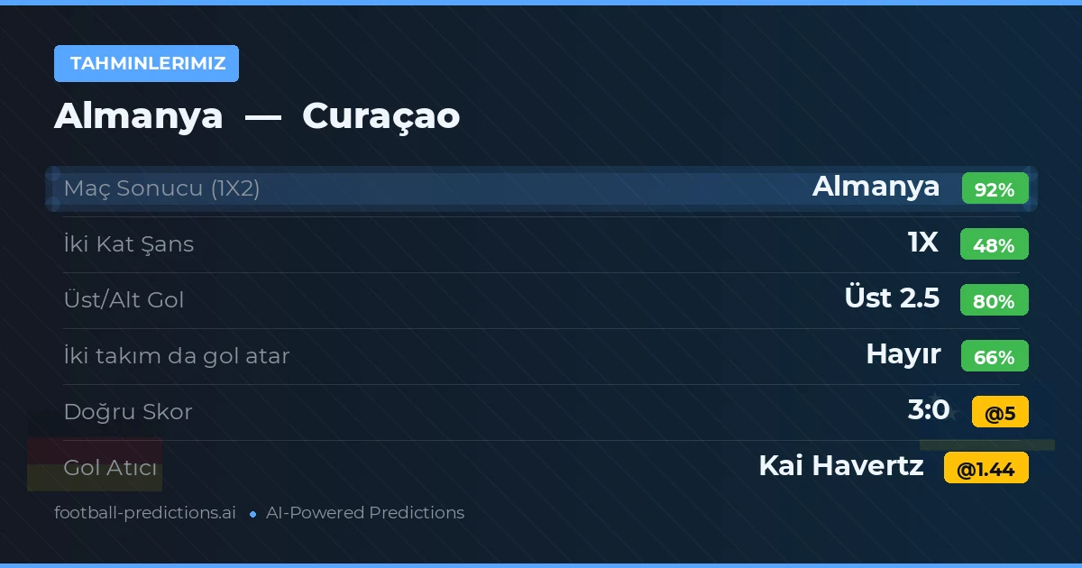 Tahminlerimiz: Almanya vs Curaçao