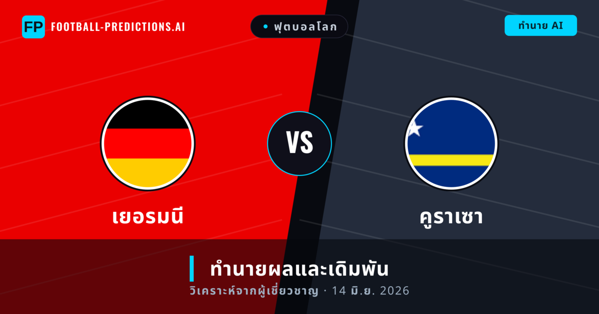 เยอรมนี พบ คูราเซา — ทำนายผลและพรีวิวการแข่งขัน