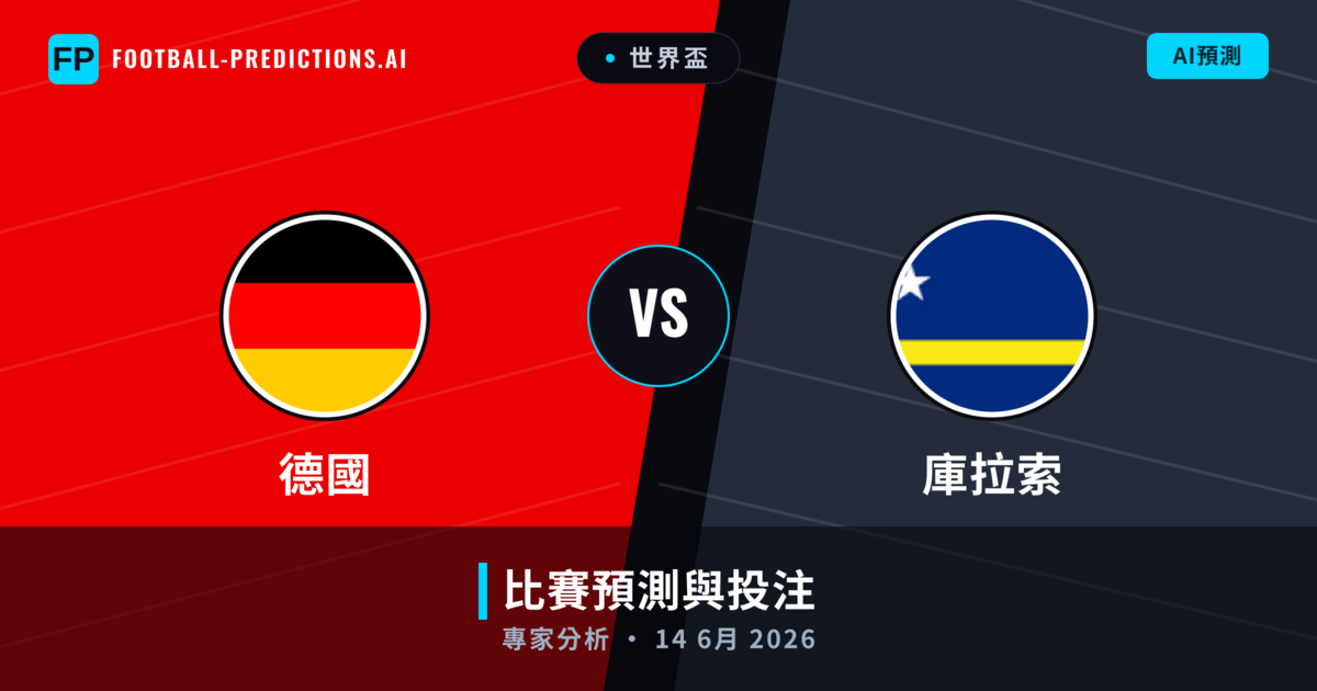 德國 vs 庫拉索 — 比赛预测和前瞻