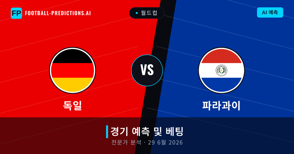 독일 대 파라과이 — 경기 예측 및 프리뷰