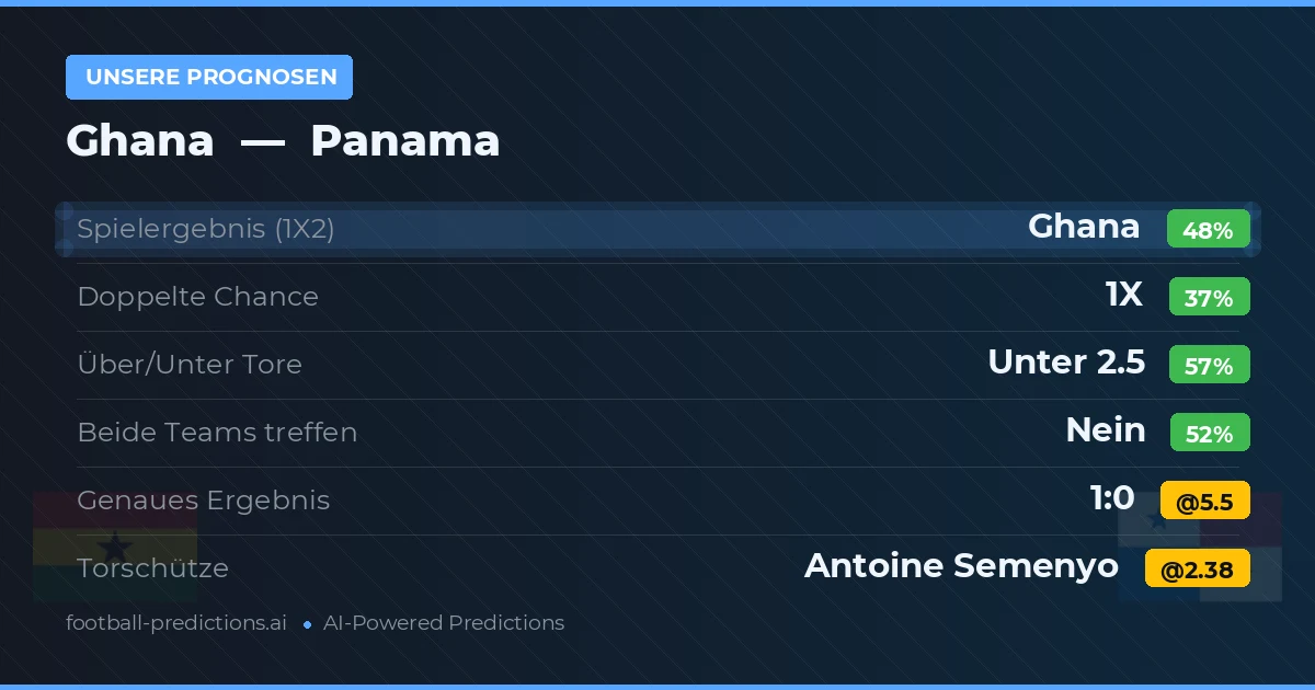 Unsere Prognosen: Ghana vs Panama