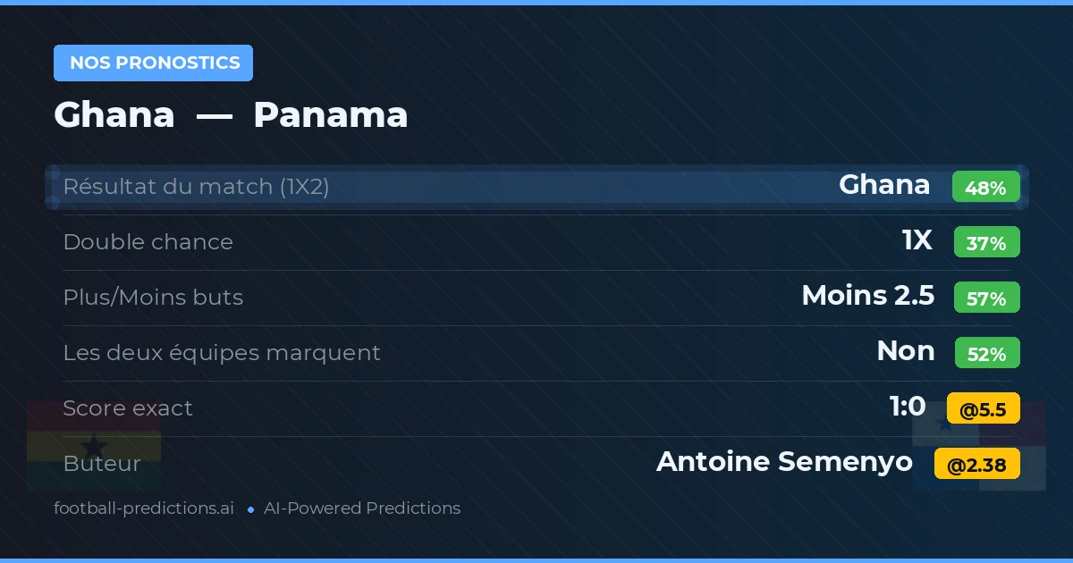 Nos pronostics: Ghana vs Panama