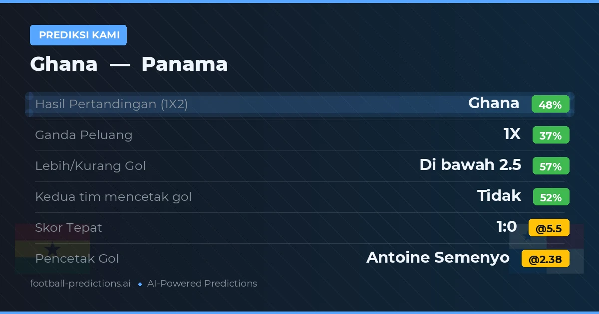 Prediksi kami: Ghana vs Panama