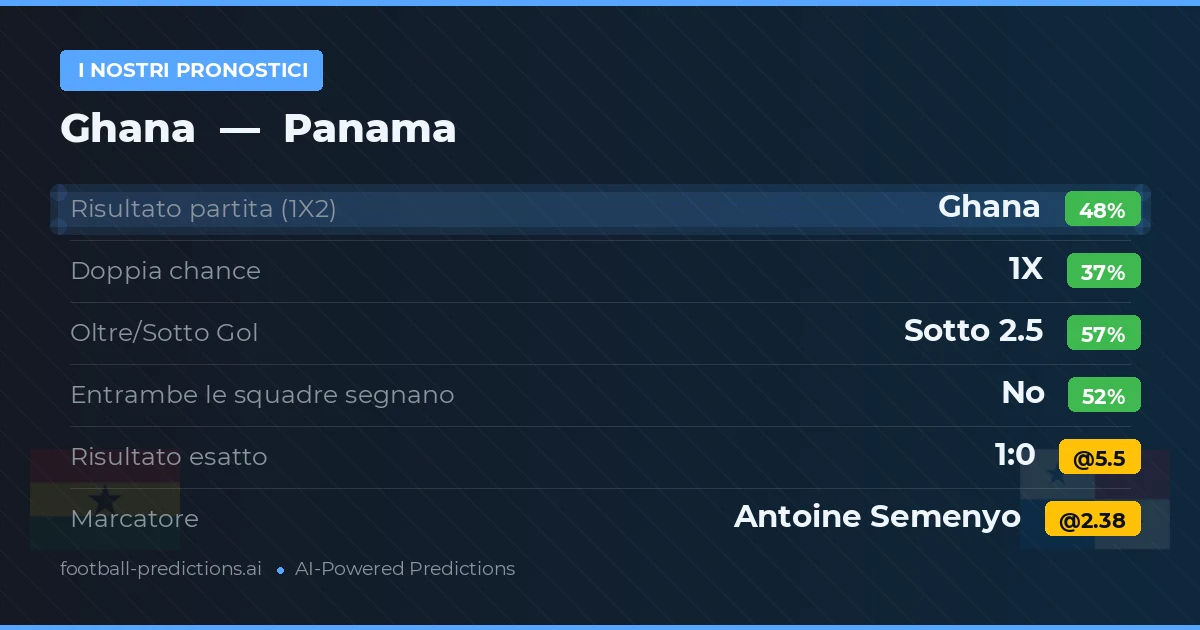 I nostri pronostici: Ghana vs Panama