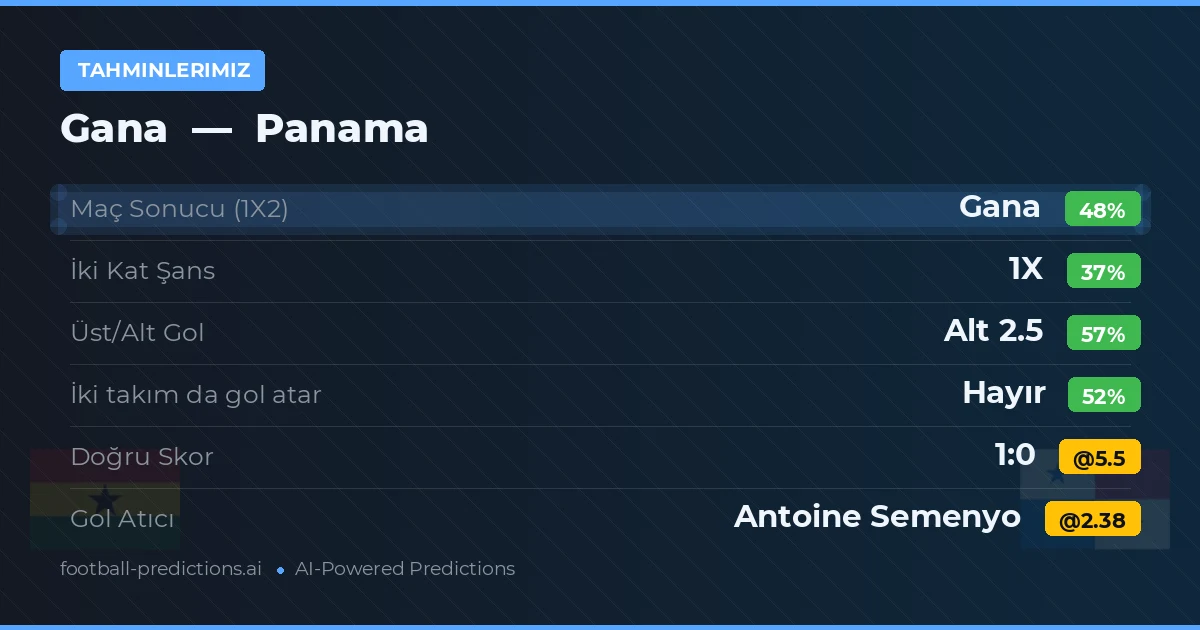 Tahminlerimiz: Gana vs Panama
