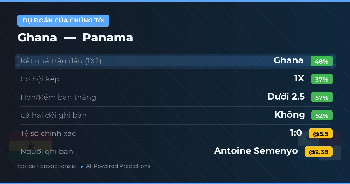 Dự đoán của chúng tôi: Ghana vs Panama
