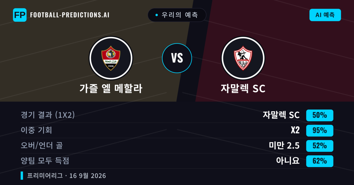 우리의 예측: 가즐 엘 메할라 vs 자말렉 SC — 무승부 (50%); 미만 2.5; 양팀 모두 득점: 아니오