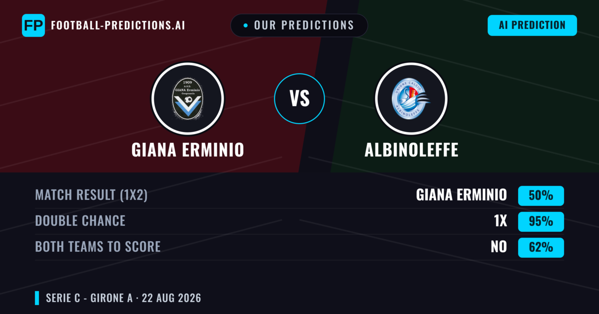 Our Predictions: Giana Erminio vs Albinoleffe — Giana Erminio — Win (37%); under 2.5; Both teams to score: No