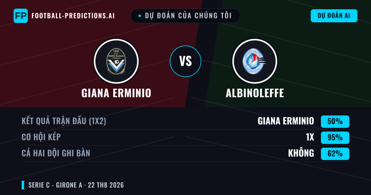 Dự đoán của chúng tôi: Giana Erminio vs Albinoleffe — Giana Erminio — Thắng (37%); Ít hơn 2.5; Cả hai ghi bàn: Không