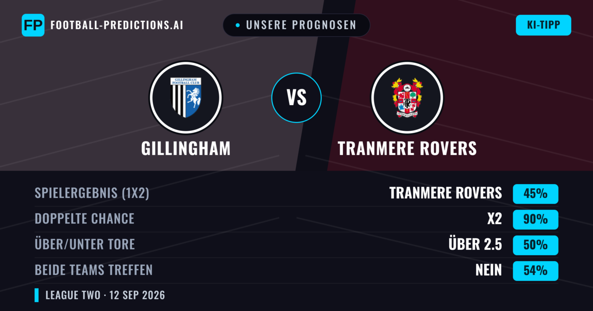 Unsere Prognosen: Gillingham vs Tranmere Rovers — Unentschieden (45%); Über 2.5; Beide treffen: Nein