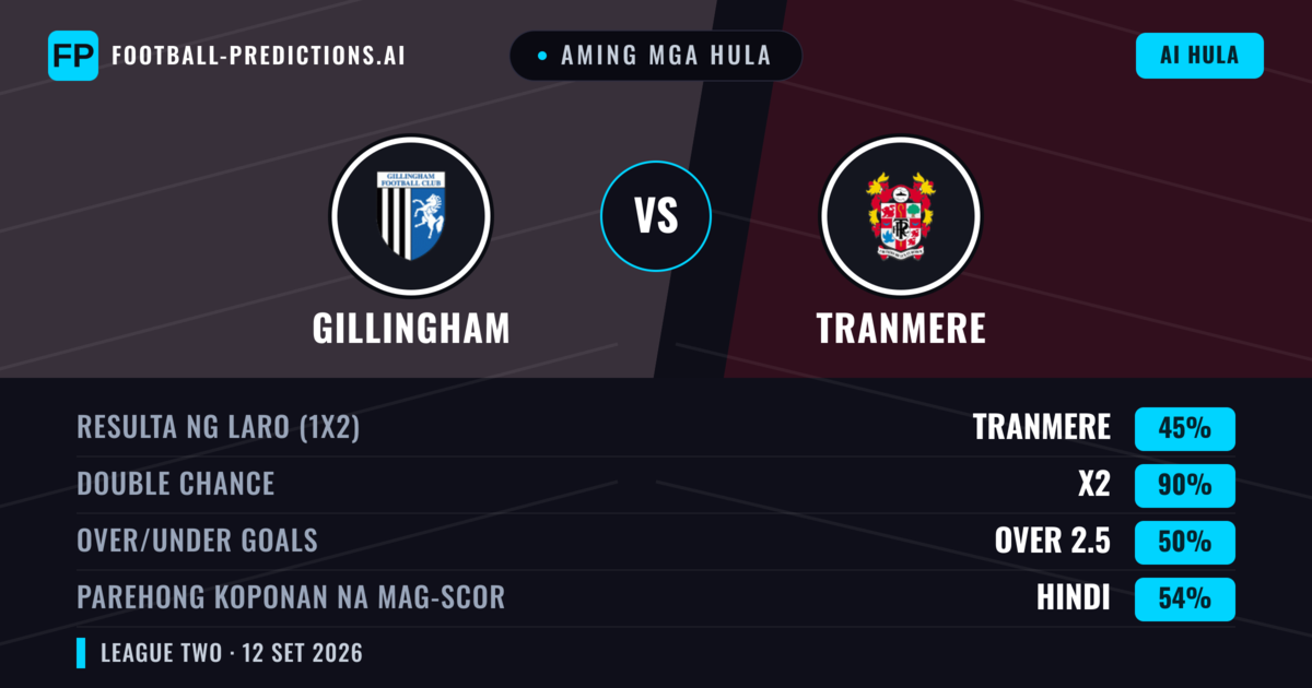 Aming mga hula: Gillingham vs Tranmere — Draw (45%); Over 2.5; Parehong magbubuo: Hindi