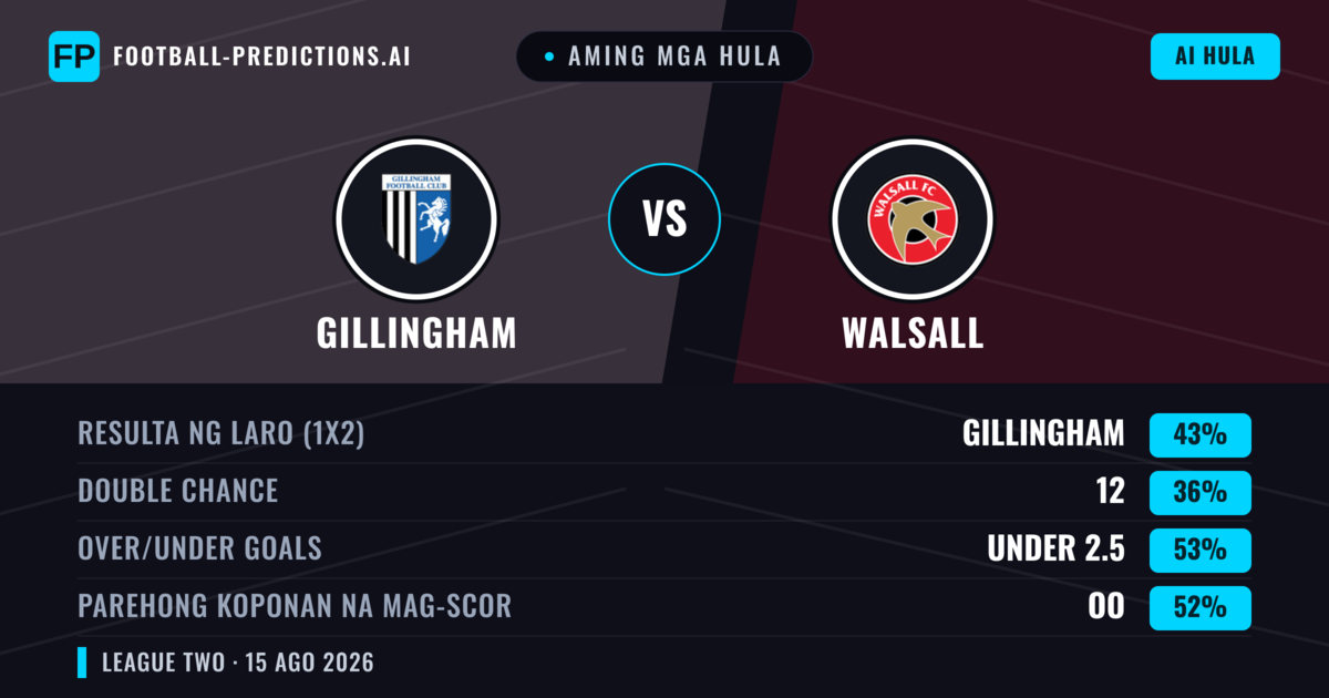 Aming mga hula: Gillingham vs Walsall — Gillingham — Manalo (41%); Under 2.5; Parehong magbubuo: Oo