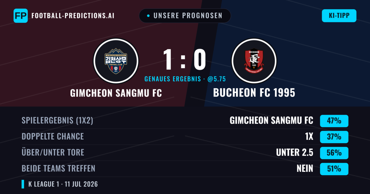 Unsere Prognosen: Gimcheon Sangmu FC vs Bucheon FC 1995 — Gimcheon Sangmu FC — Sieg (48%); Unter 2.5; Beide treffen: Nein