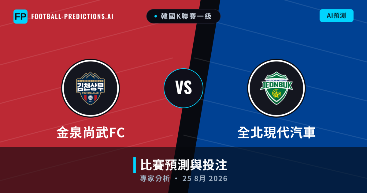 金泉尚武FC vs 全北現代汽車 — 比赛预测和前瞻
