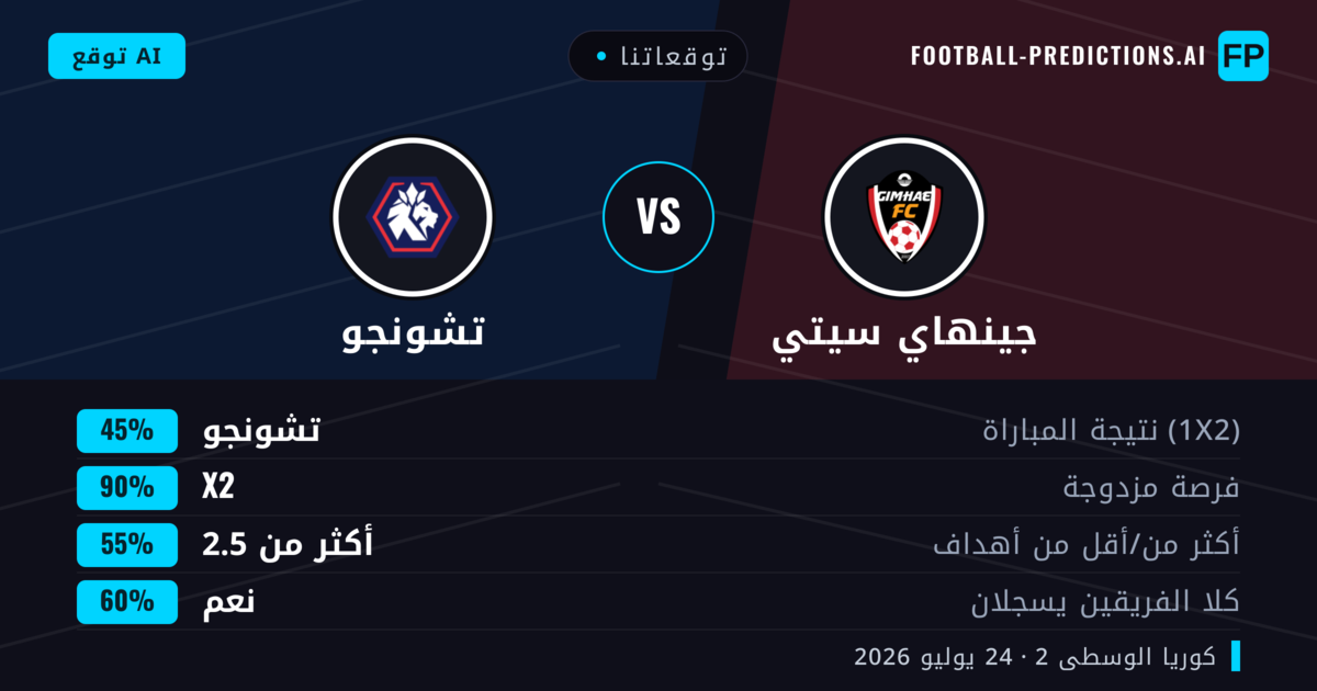 توقعاتنا: جينهاي سيتي ضد تشونجو — تشونجو — فوز (43%); أقل من 2.5; هدفين أو أكثر