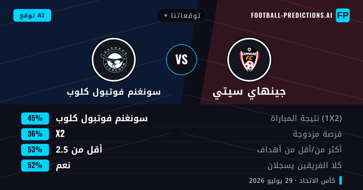 توقعاتنا: جينهاي سيتي ضد سونغنم فوتبول كلوب — سونغنم فوتبول كلوب — فوز (43%); أقل من 2.5; هدفين أو أكثر