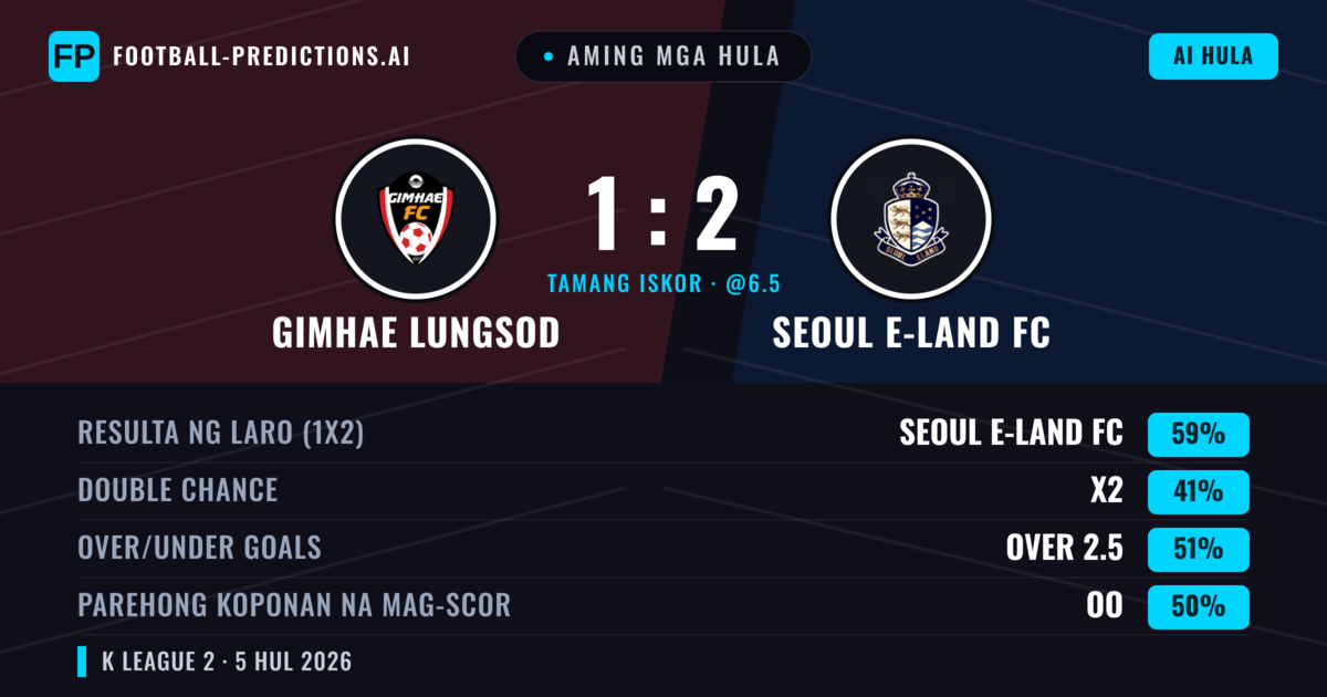 Aming mga hula: Gimhae Lungsod vs Seoul E-Land FC — Seoul E-Land FC — Manalo (61%); Over 2.5; Parehong magbubuo: Oo