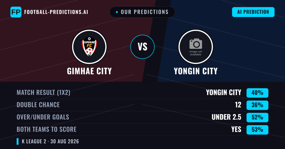 Our Predictions: Gimhae City vs Yongin City — Yongin City — Win (41%); under 2.5; Both teams to score: Yes