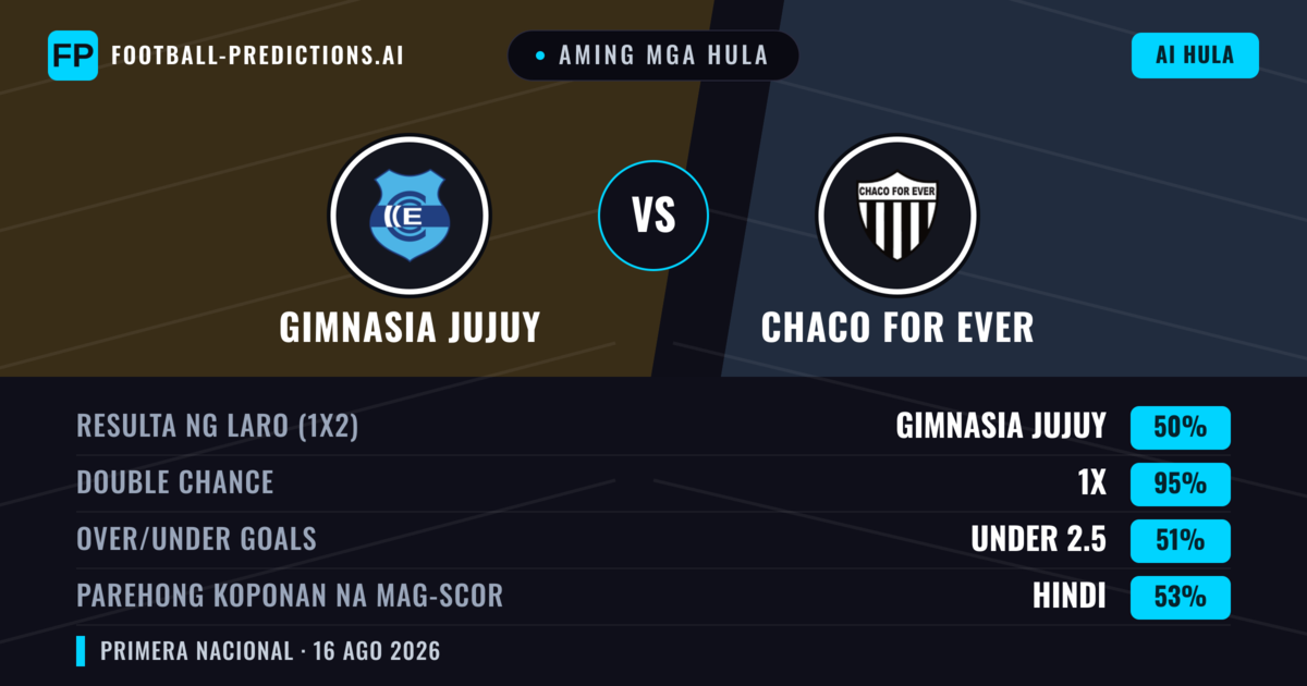 Aming mga hula: Gimnasia Jujuy vs Chaco For Ever — Gimnasia Jujuy — Manalo (52%); Under 2.5; Parehong magbubuo: Hindi
