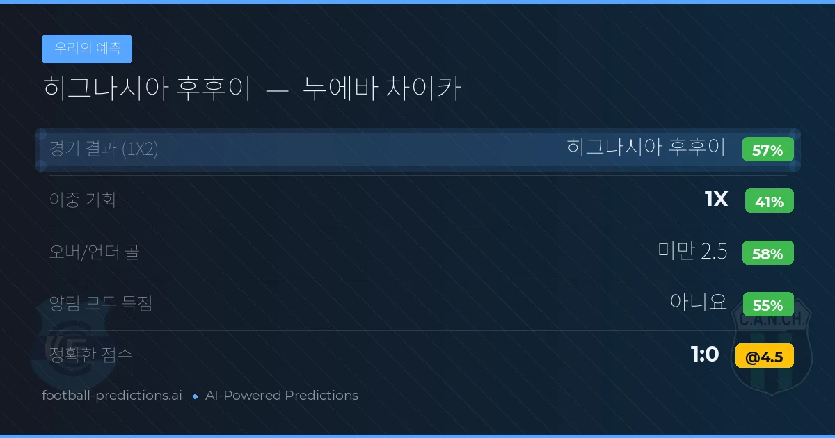 우리의 예측: 히그나시아 후후이 vs 누에바 차이카
