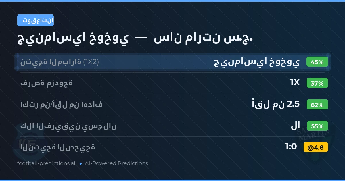توقعاتنا: جينماسيا خوخوي ضد سان مارتن س.ج.