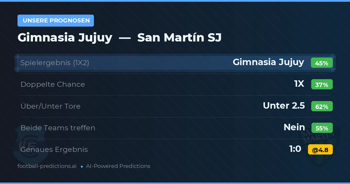 Unsere Prognosen: Gimnasia Jujuy vs San Martín SJ