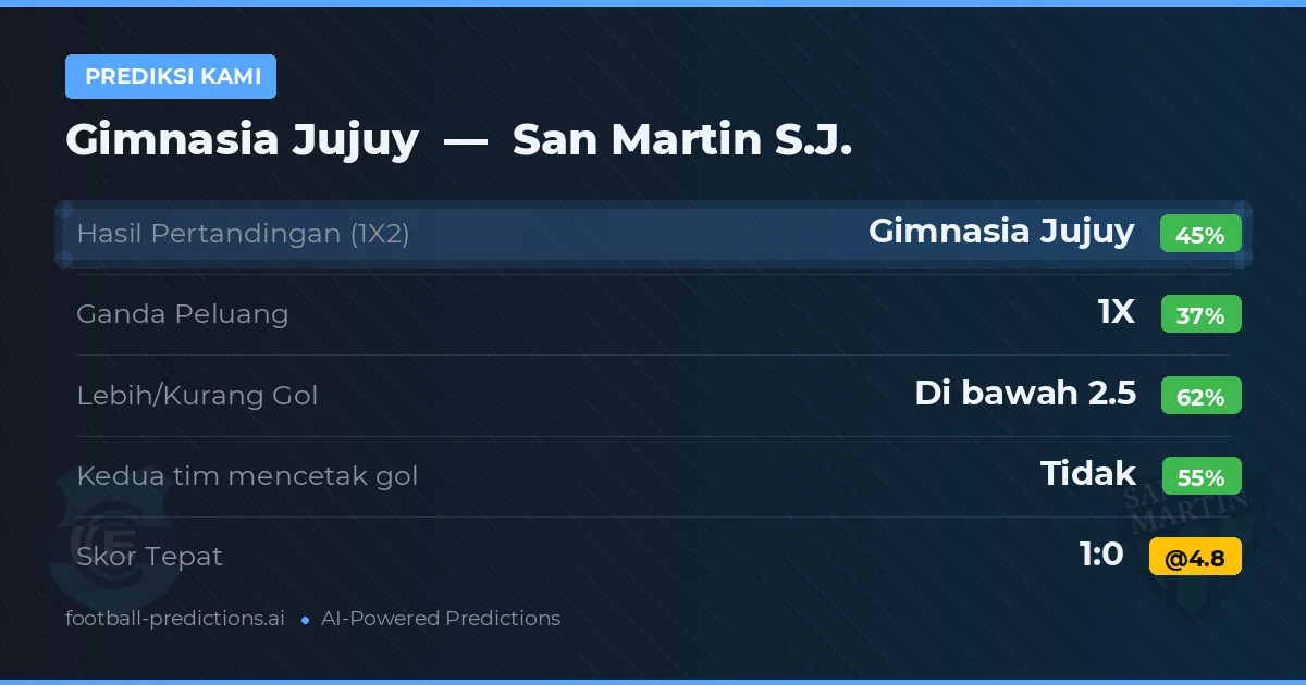 Prediksi kami: Gimnasia Jujuy vs San Martín SJ